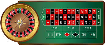 Casino Games – Roulette
